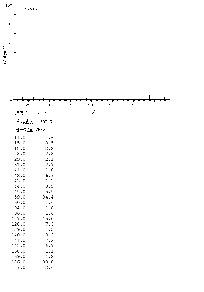 Iodoacetic acid(64-69-7) IR1