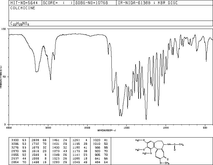 Colchicine(64-86-8) IR2