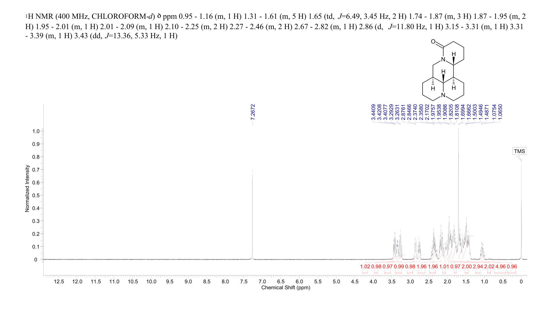 ALLOMATRINE(641-39-4) <sup>1</sup>H NMR