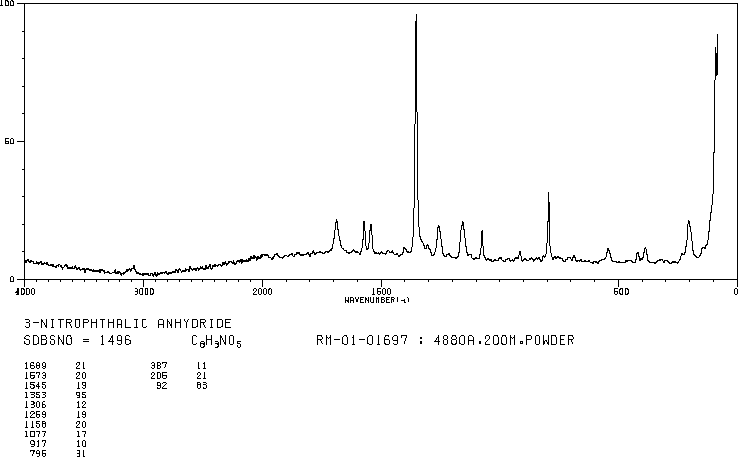 3-Nitrophthalic anhydride(641-70-3) ESR