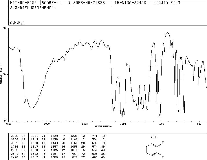 2,3-Difluorophenol (6418-38-8) <sup>1</sup>H NMR