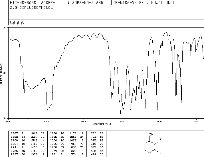 2,3-Difluorophenol (6418-38-8) <sup>1</sup>H NMR