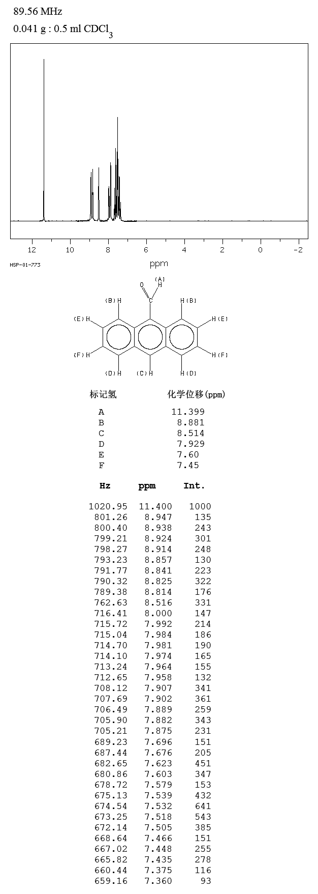 9-Anthraldehyde(642-31-9) MS