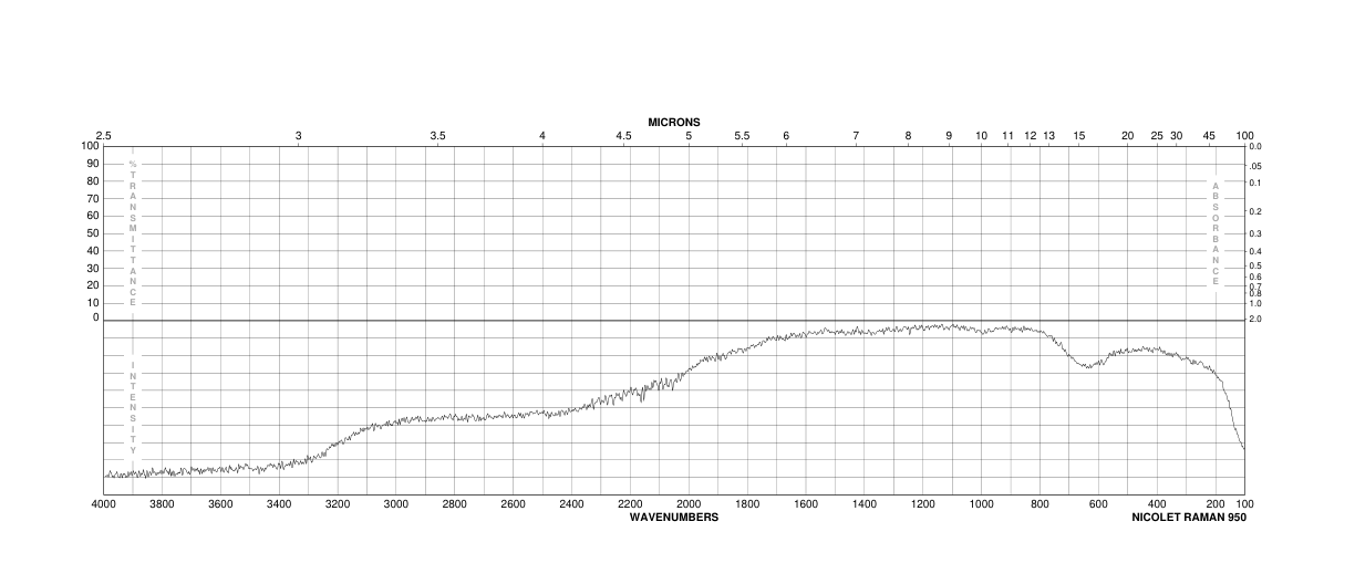9-Anthraldehyde(642-31-9) MS