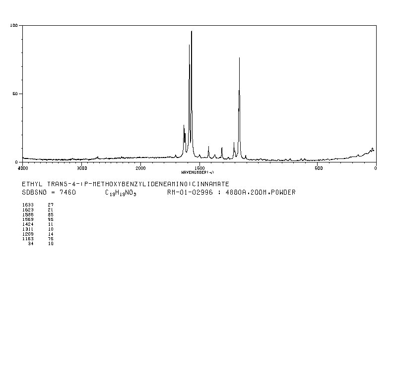 4-[(4-METHOXYBENZYLIDENE)AMINO]CINNAMIC ACID ETHYL ESTER(6421-30-3) Raman