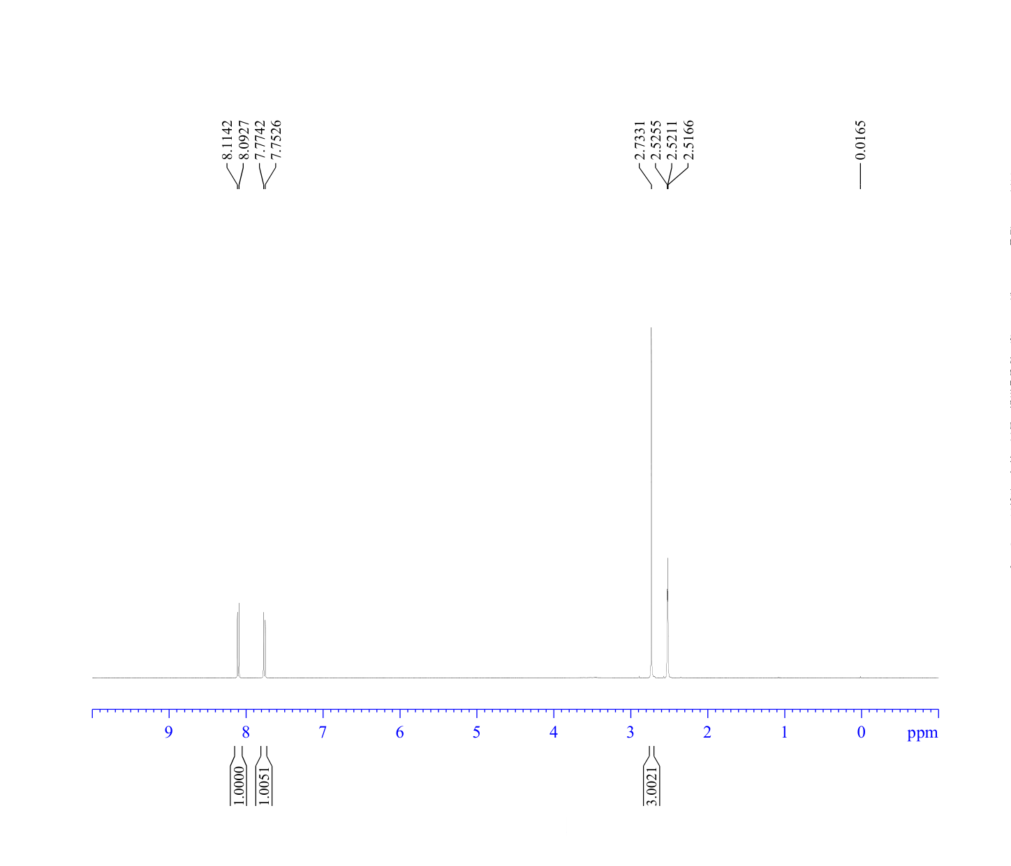 6-METHYL-3-PYRIDAZINECARBOXYLIC ACID(64210-60-2) <sup>1</sup>H NMR