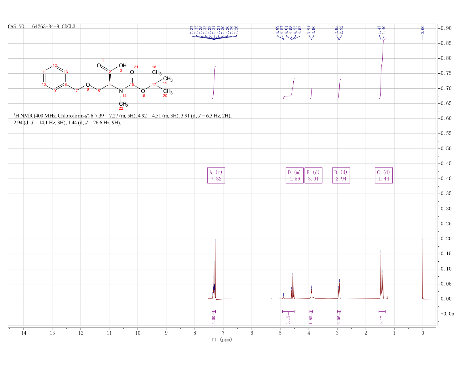 Boc-N-Me-Ser(Bzl)-OH(64263-84-9) <sup>1</sup>H NMR