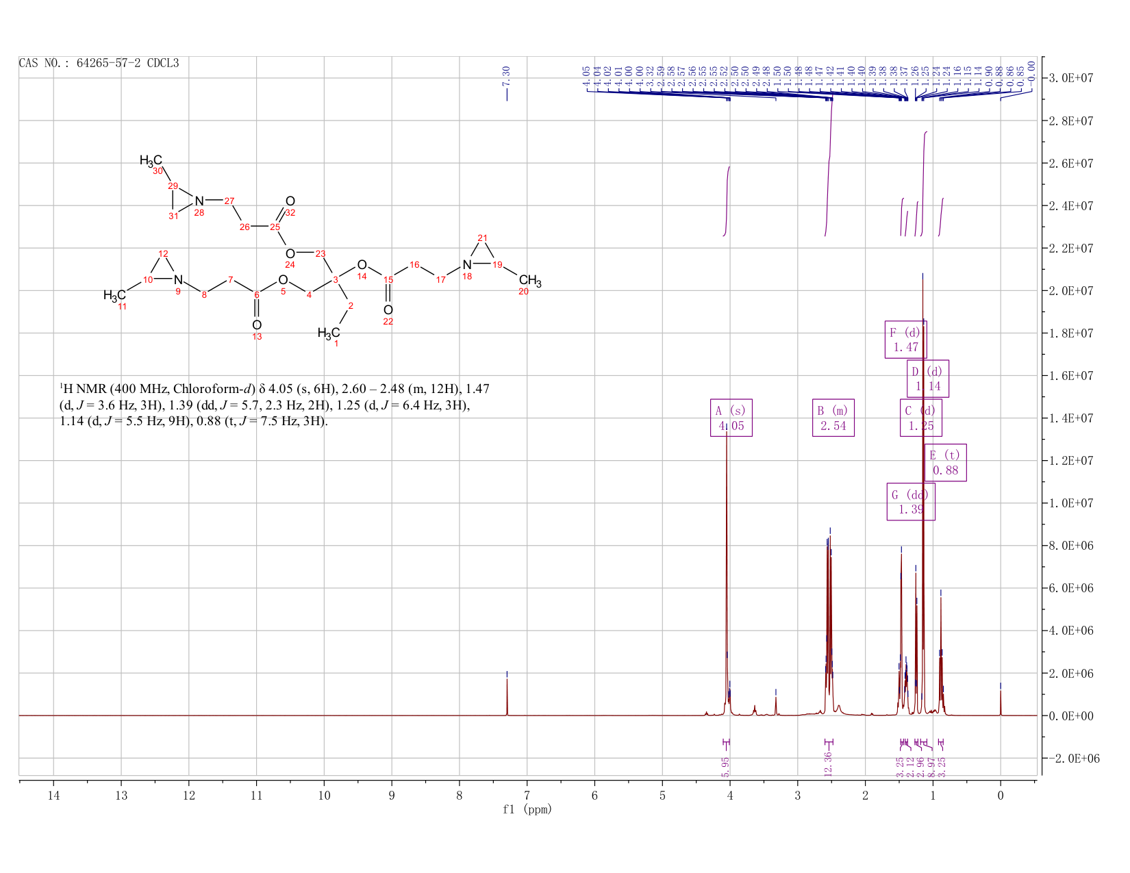 Trimethylolpropane tris(2-methyl-1-aziridinepropionate)(64265-57-2) <sup>1</sup>H NMR