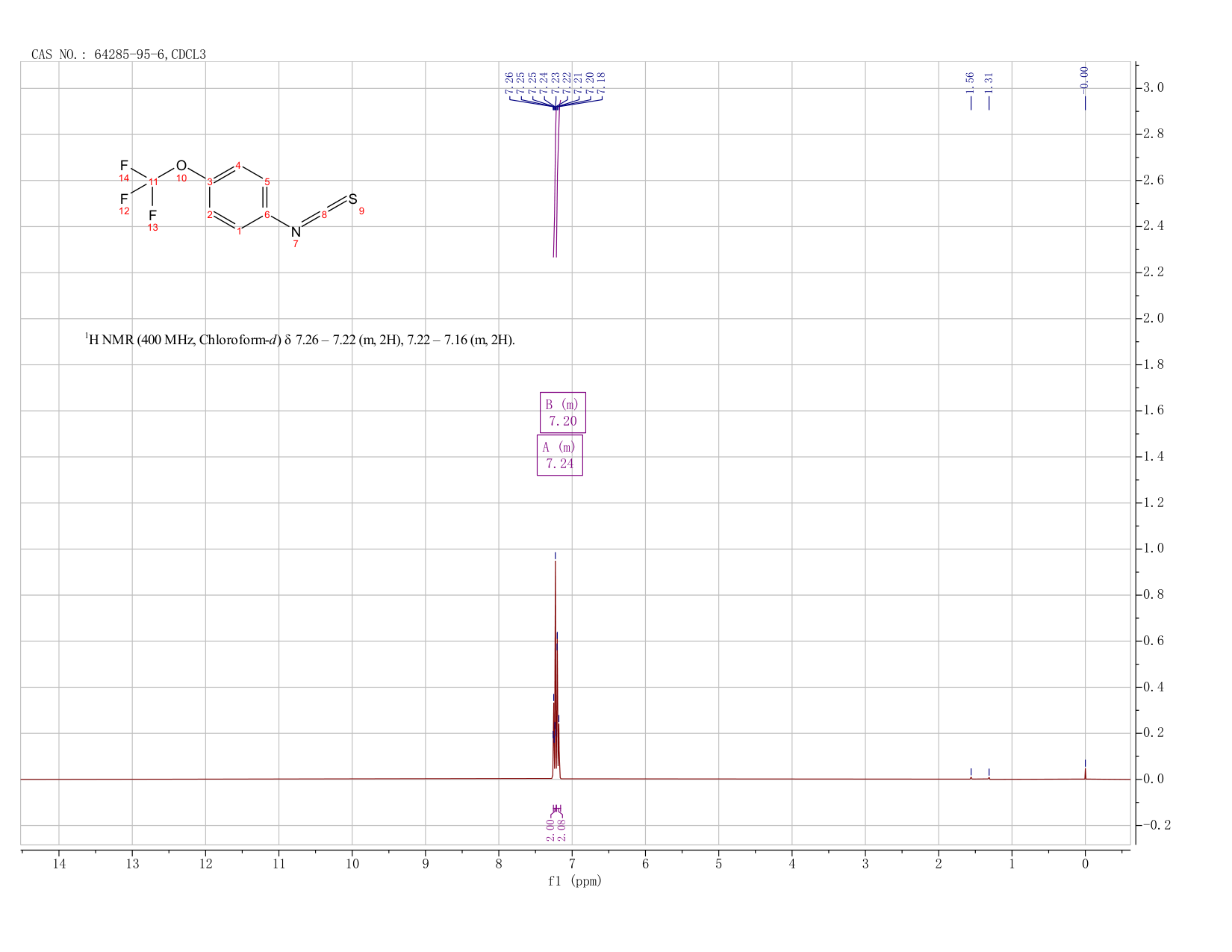 4-(TRIFLUOROMETHOXY)PHENYL ISOTHIOCYANATE(64285-95-6) <sup>1</sup>H NMR
