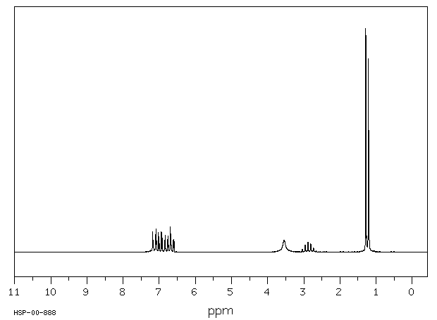 2-ISOPROPYLANILINE(643-28-7) <sup>1</sup>H NMR