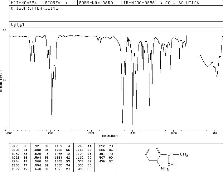 2-ISOPROPYLANILINE(643-28-7) <sup>1</sup>H NMR