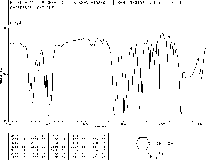2-ISOPROPYLANILINE(643-28-7) <sup>1</sup>H NMR