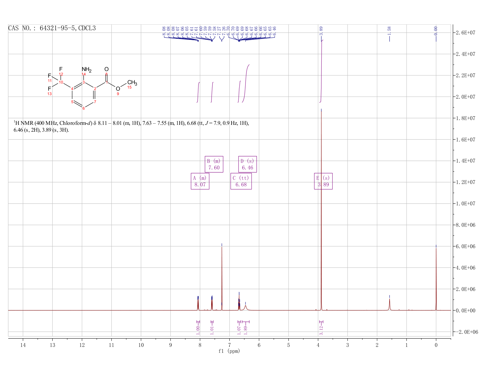 METHYL 2-AMINO-3-TRIFLUOROMETHYLBENZOATE(64321-95-5) <sup>1</sup>H NMR
