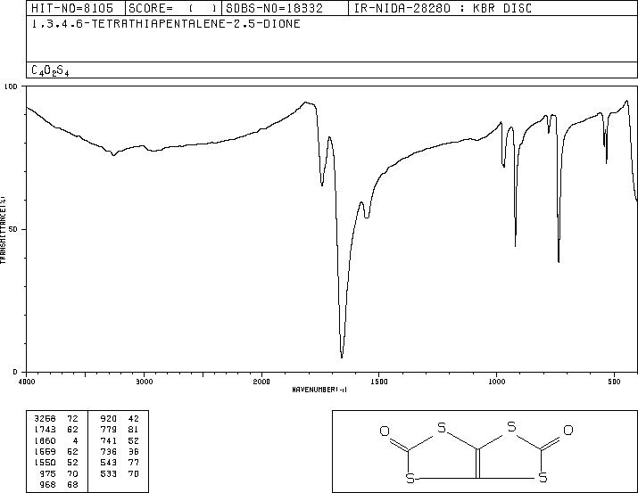 1,3,4,6-TETRATHIAPENTALENE-2,5-DIONE(64394-45-2) IR2