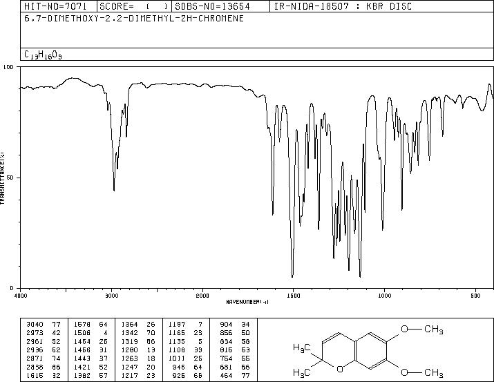 PRECOCENE II(644-06-4) MS