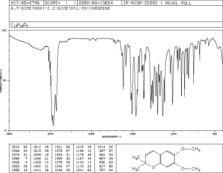 PRECOCENE II(644-06-4) MS