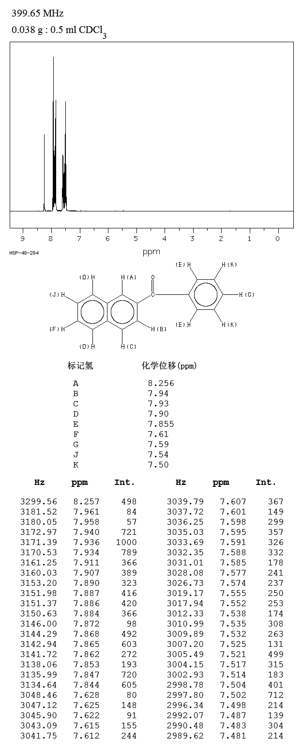 2-NAPHTHYL PHENYL KETONE(644-13-3) <sup>13</sup>C NMR