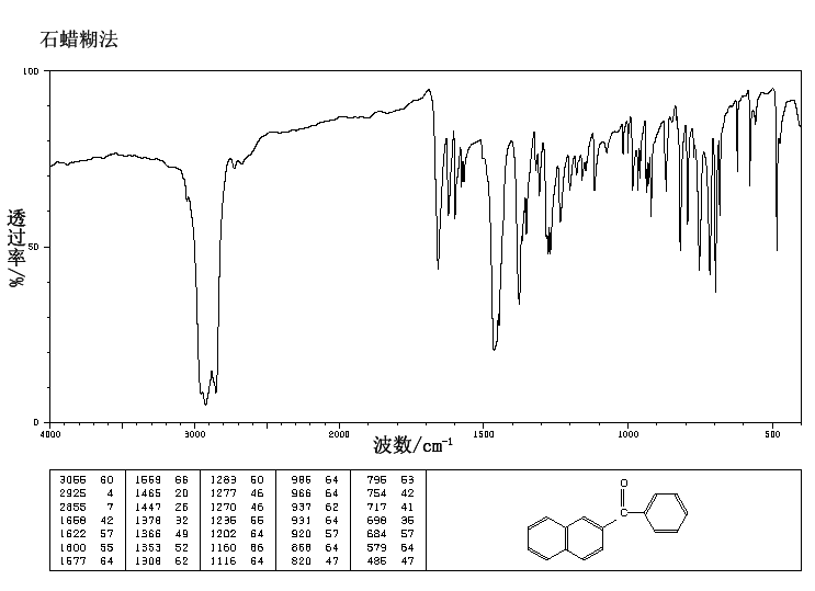 2-NAPHTHYL PHENYL KETONE(644-13-3) <sup>13</sup>C NMR