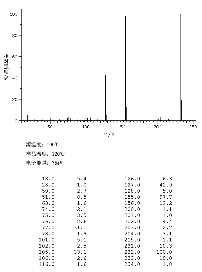 2-NAPHTHYL PHENYL KETONE(644-13-3) <sup>13</sup>C NMR