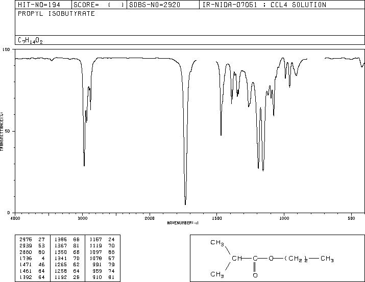 ISOBUTYRIC ACID N-PROPYL ESTER(644-49-5) IR1
