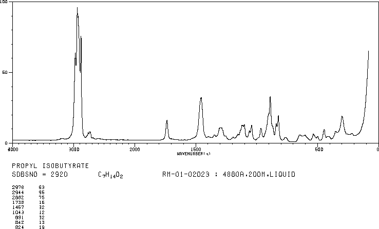 ISOBUTYRIC ACID N-PROPYL ESTER(644-49-5) IR1