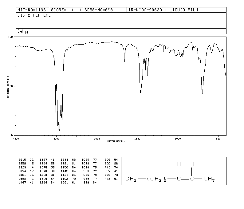 CIS-2-HEPTENE(6443-92-1) <sup>13</sup>C NMR