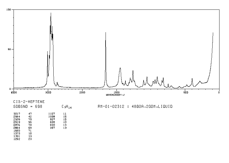 CIS-2-HEPTENE(6443-92-1) <sup>13</sup>C NMR
