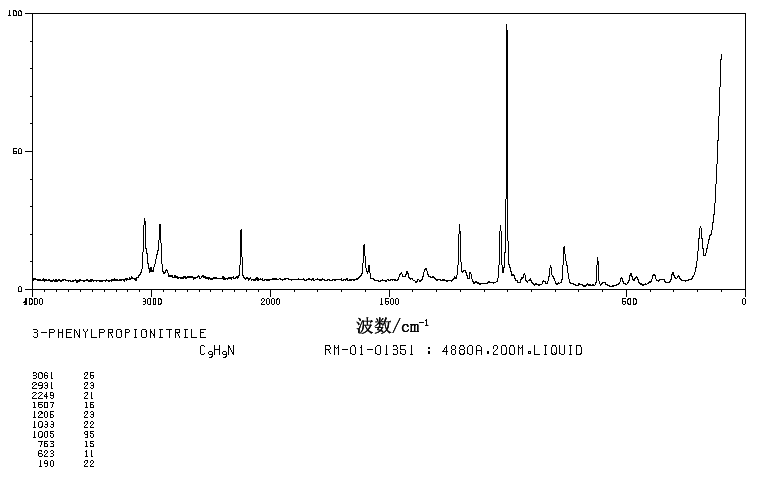 3-PHENYLPROPIONITRILE(645-59-0) MS