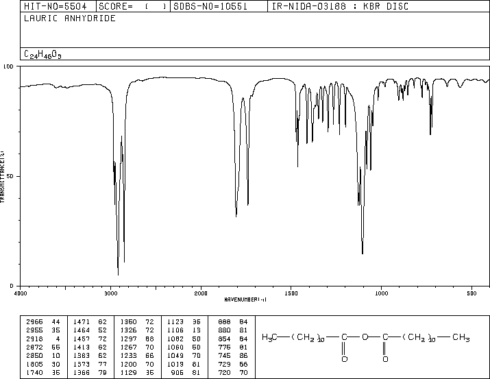 LAURIC ANHYDRIDE(645-66-9) IR1