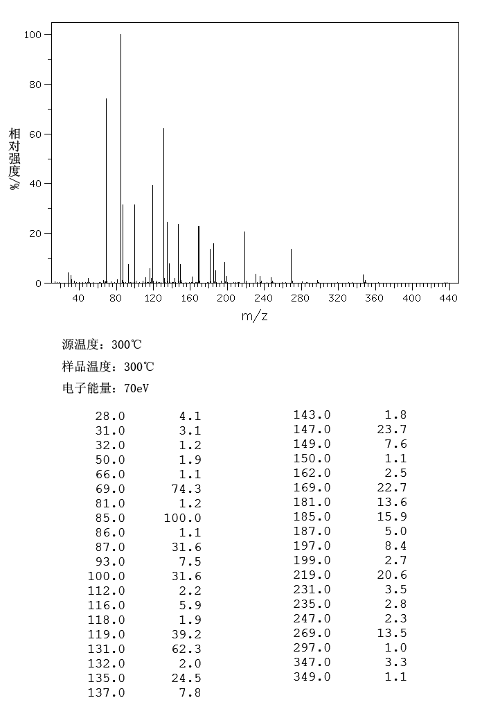 1,8-DICHLOROPERFLUOROOCTANE(647-25-6) <sup>13</sup>C NMR