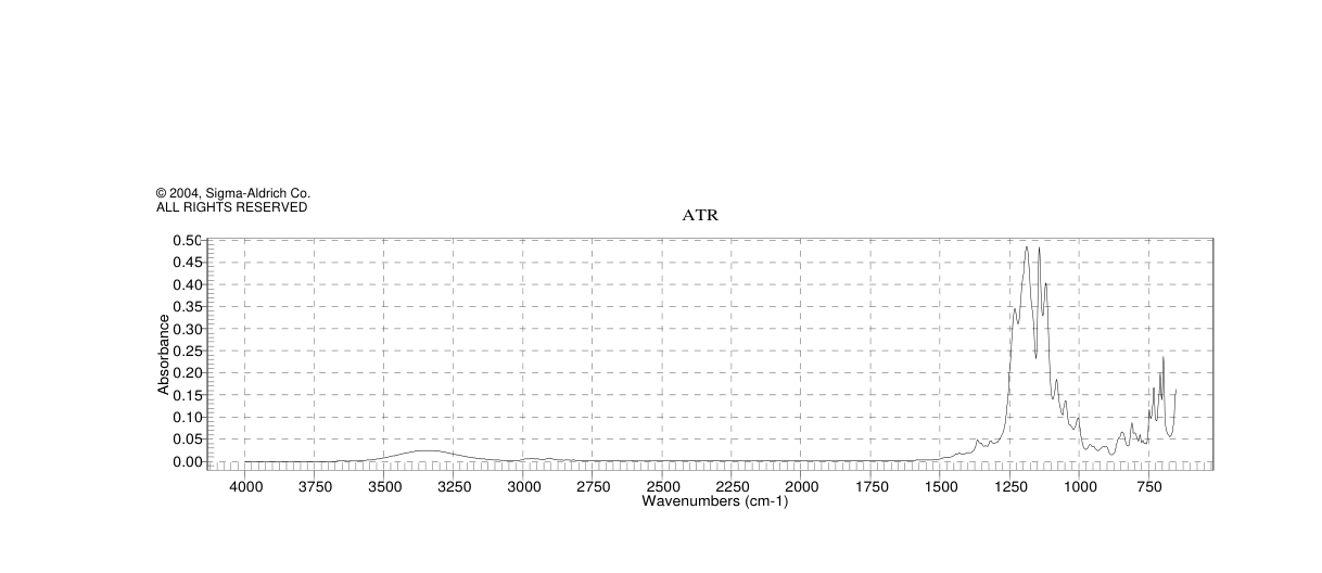 1H,1H,2H,2H-PERFLUORO-1-OCTANOL(647-42-7) <sup>1</sup>H NMR
