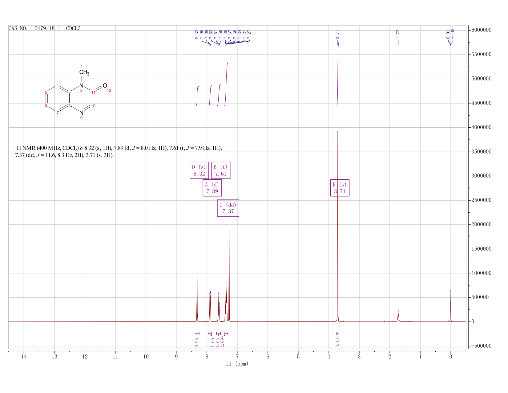 2(1H)-Quinoxalinone,1-methyl-(6479-18-1) <sup>1</sup>H NMR