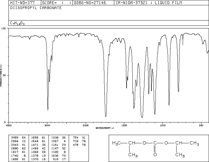 Diisopropyl carbonate(6482-34-4) <sup>1</sup>H NMR