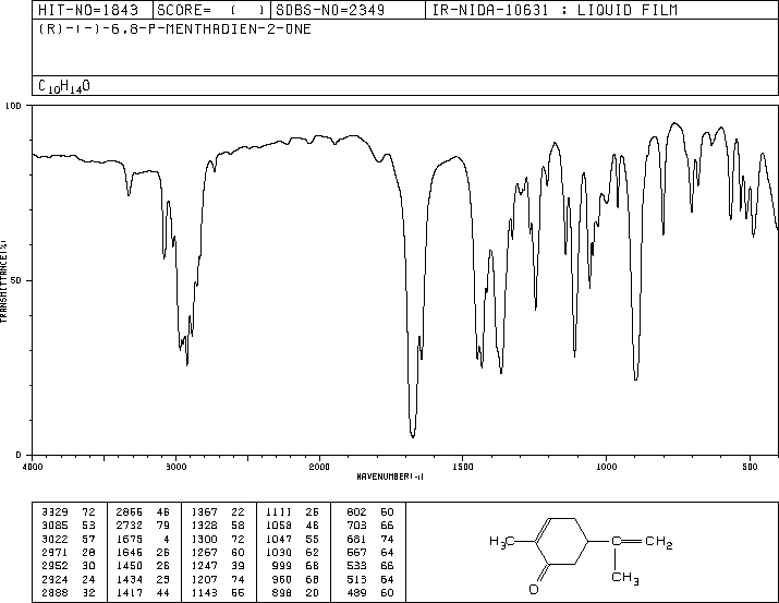 L(-)-Carvone(6485-40-1) <sup>1</sup>H NMR