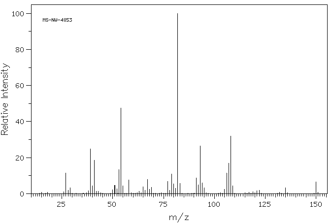 L(-)-Carvone(6485-40-1) <sup>1</sup>H NMR