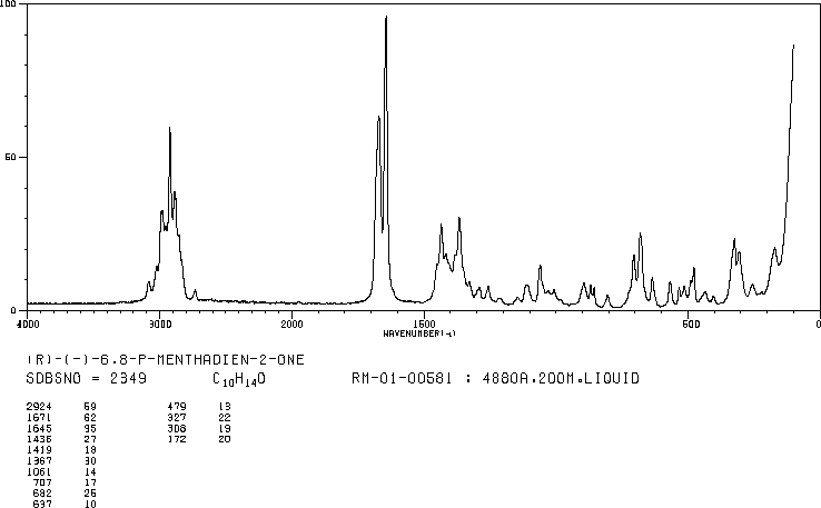L(-)-Carvone(6485-40-1) <sup>1</sup>H NMR