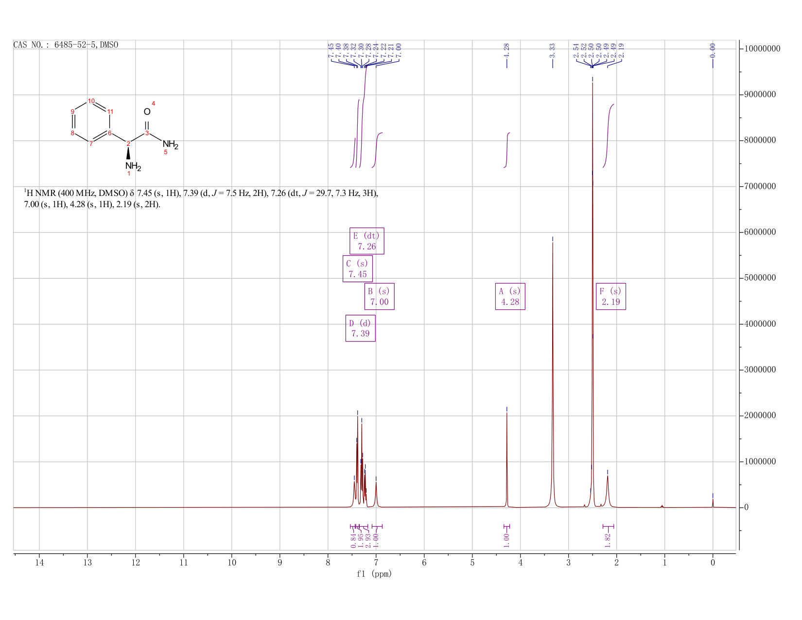 (S)-(+)-2-Phenylglycine amide(6485-52-5) <sup>1</sup>H NMR