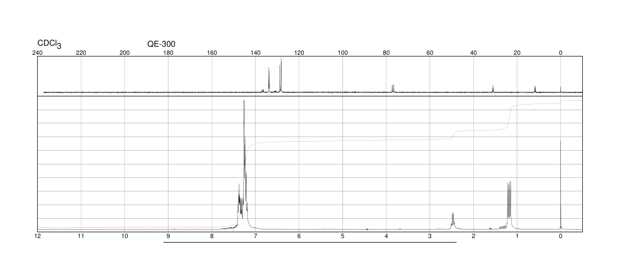 (2S,3S)-(-)-BIS(DIPHENYLPHOSPHINO)BUTANE(64896-28-2) <sup>1</sup>H NMR