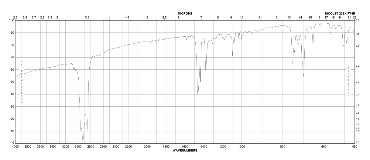 (2S,3S)-(-)-BIS(DIPHENYLPHOSPHINO)BUTANE(64896-28-2) <sup>1</sup>H NMR