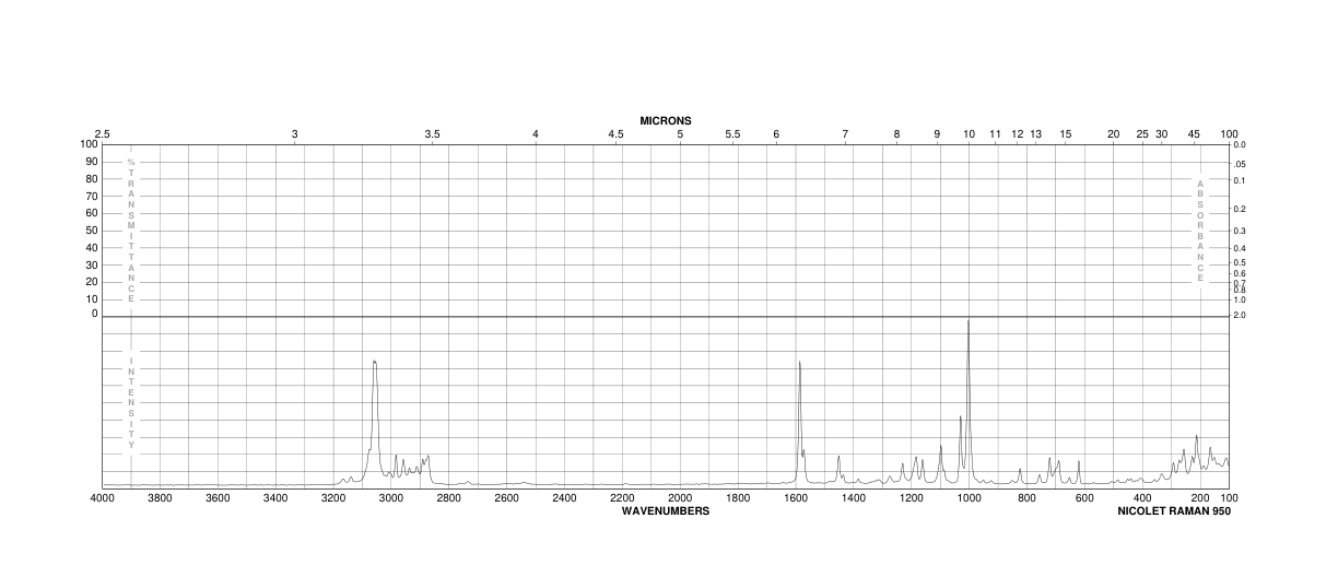 (2S,3S)-(-)-BIS(DIPHENYLPHOSPHINO)BUTANE(64896-28-2) <sup>1</sup>H NMR