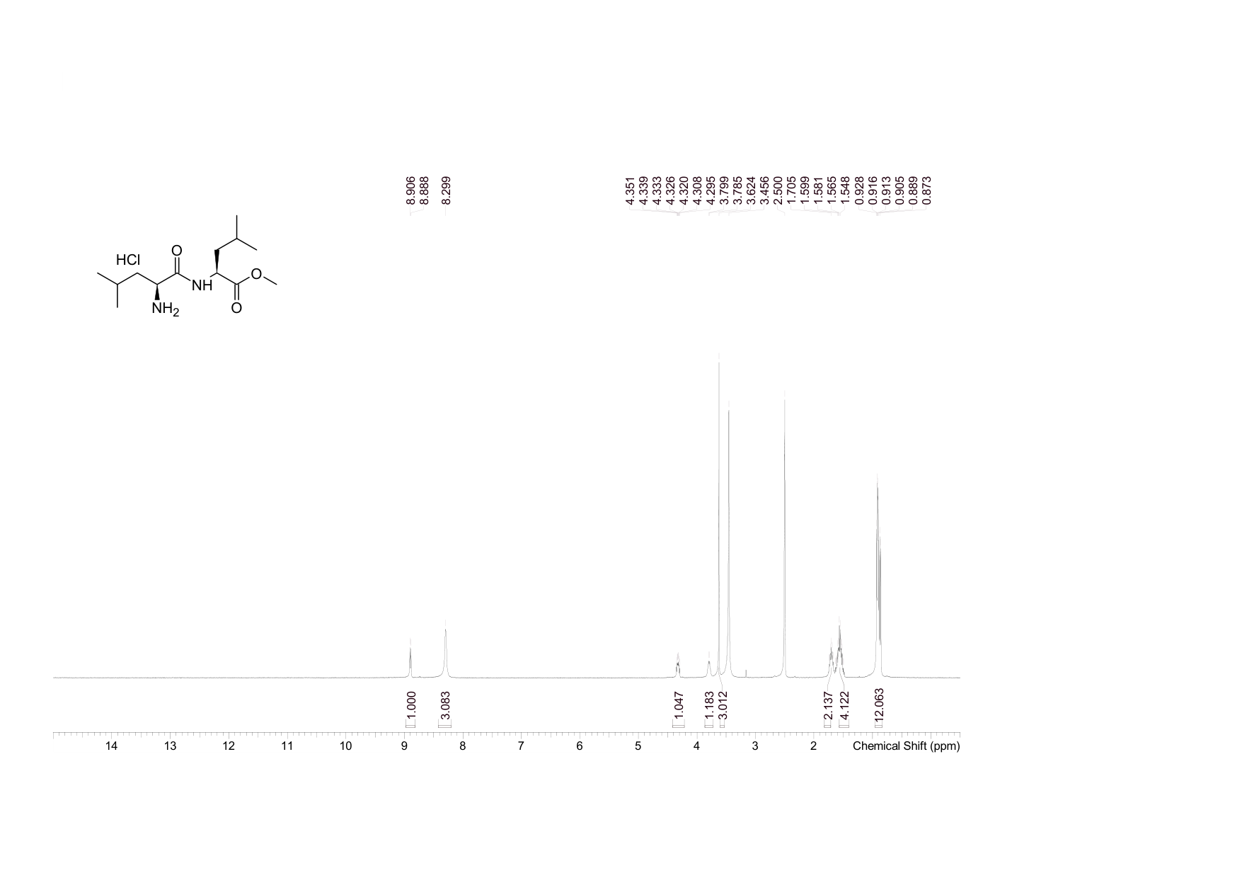 L-Leucyl-L-Leucine methyl ester (hydrochloride)(6491-83-4) <sup>1</sup>H NMR