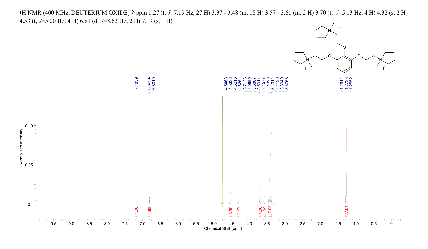 Gallamine triethiodide(65-29-2) <sup>1</sup>H NMR