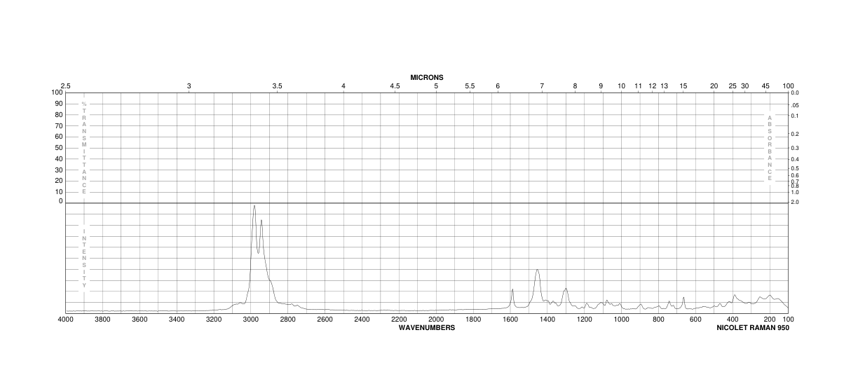 Gallamine triethiodide(65-29-2) <sup>1</sup>H NMR