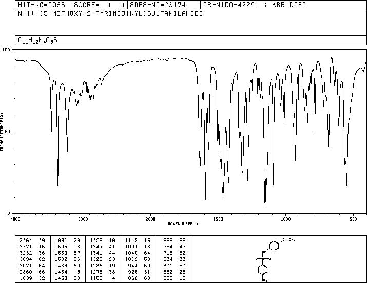 Sulfameter(651-06-9) IR1