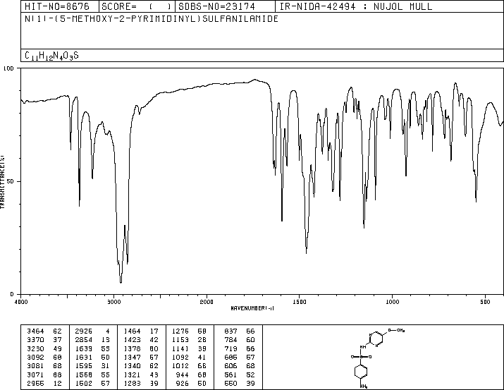 Sulfameter(651-06-9) IR1