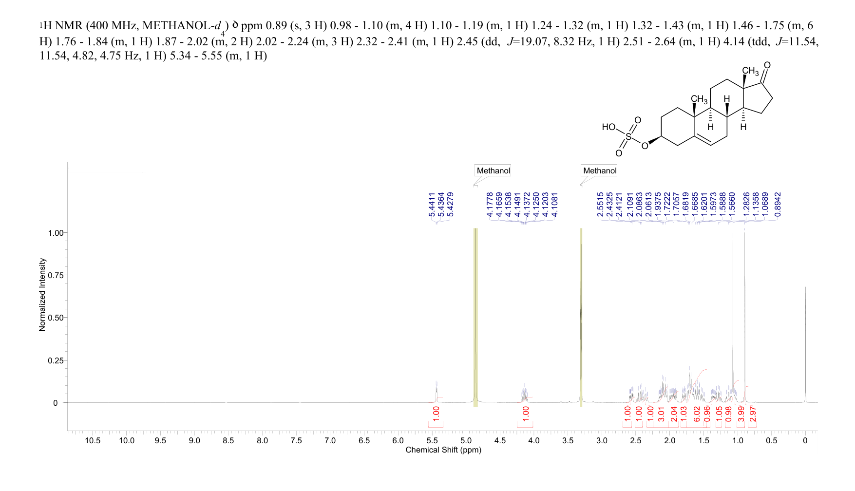 DHEA-S(651-48-9) <sup>1</sup>H NMR