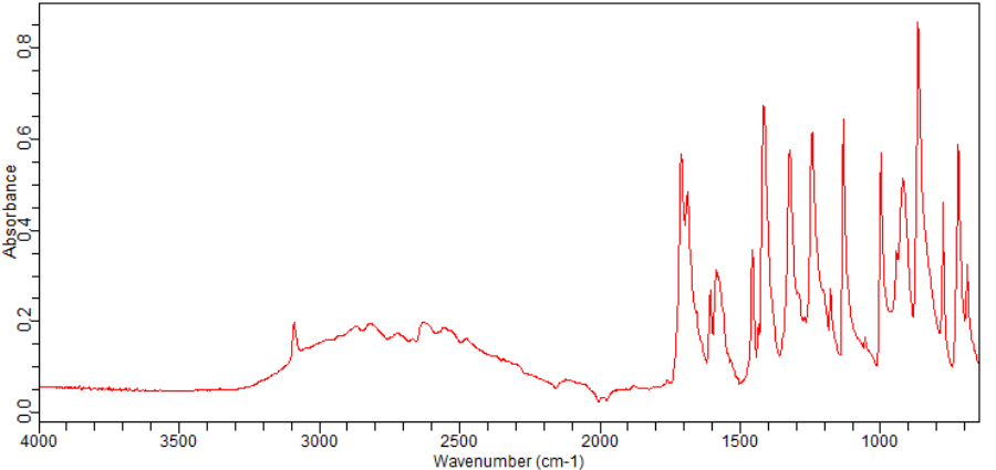 2-BROMO-3,5-DIFLUOROBENZOIC ACID(651027-01-9) <sup>1</sup>H NMR