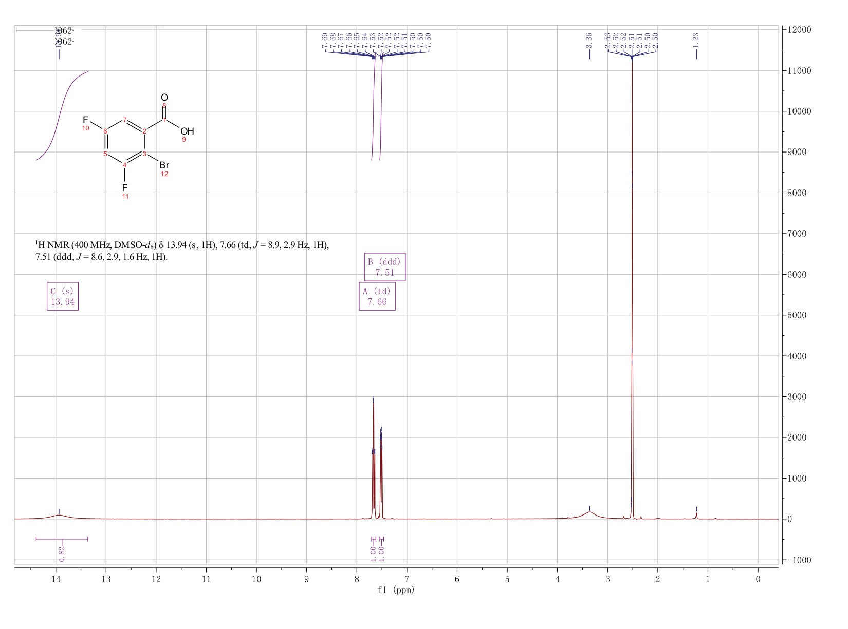 2-BROMO-3,5-DIFLUOROBENZOIC ACID(651027-01-9) <sup>1</sup>H NMR