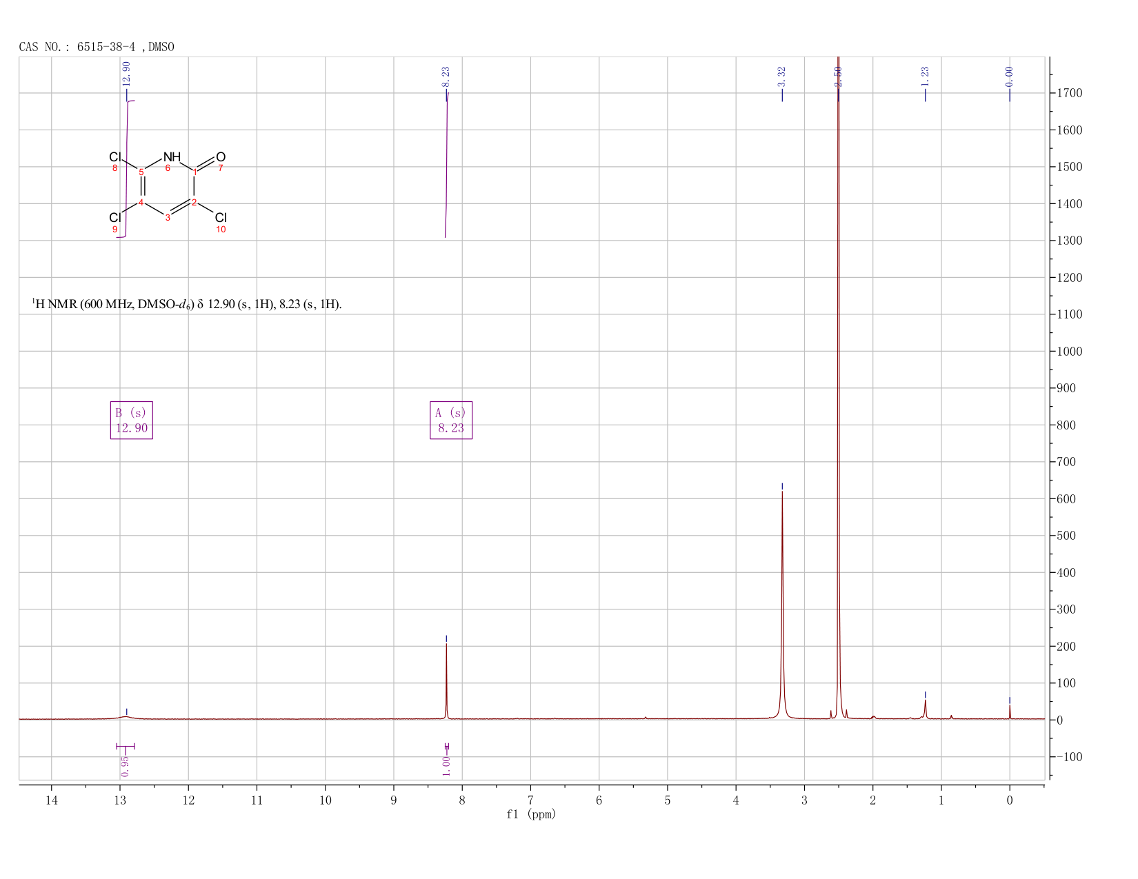 3,5,6-Trichloro-2-pyridinol(6515-38-4) <sup>1</sup>H NMR