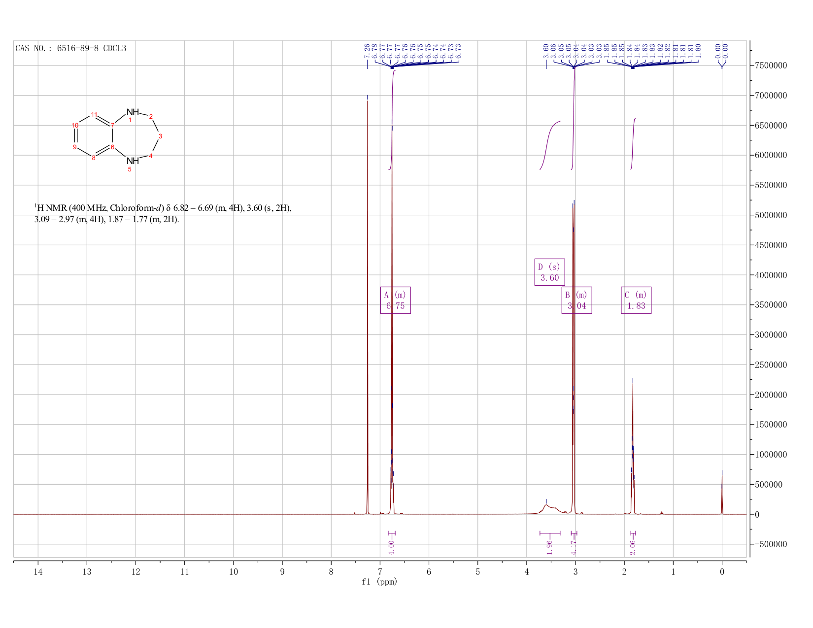 2,3,4,5-TETRAHYDRO-1H-BENZO[B][1,4]DIAZEPINE(6516-89-8) <sup>1</sup>H NMR